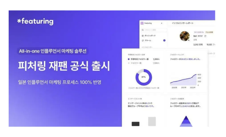 SNSデータ分析「featuring」、日本のインフルエンサーマーケティングソリューション「featuring japan」提供開始