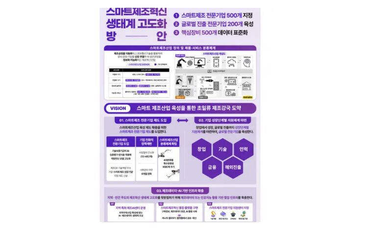 7大戦略分野選定・専門企業制度導入…「韓国スマート製造、先導国に追いつく」