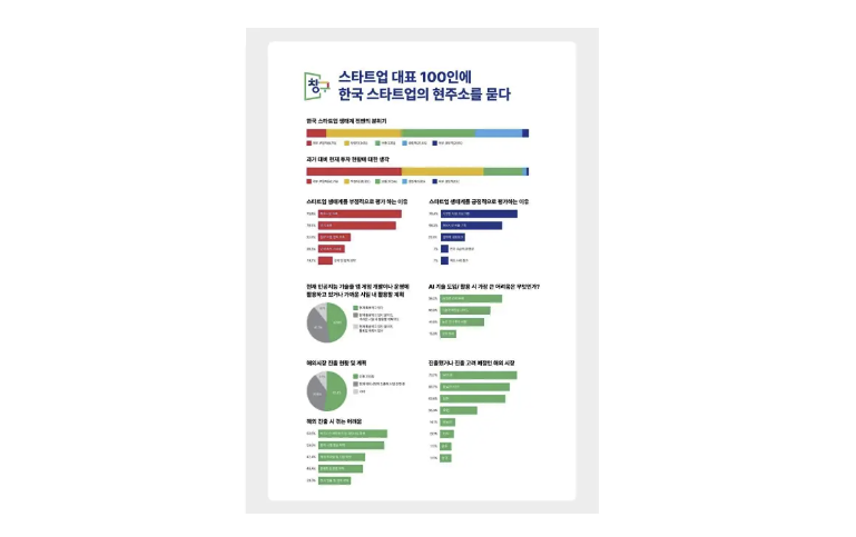 韓国のスタートアップエコシステム、飛躍のためのターニングポイントに立っている