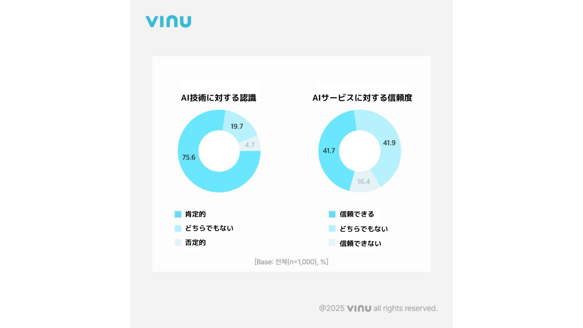 Z世代、AI技術への肯定評価が圧倒的